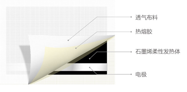 高(gāo)烯